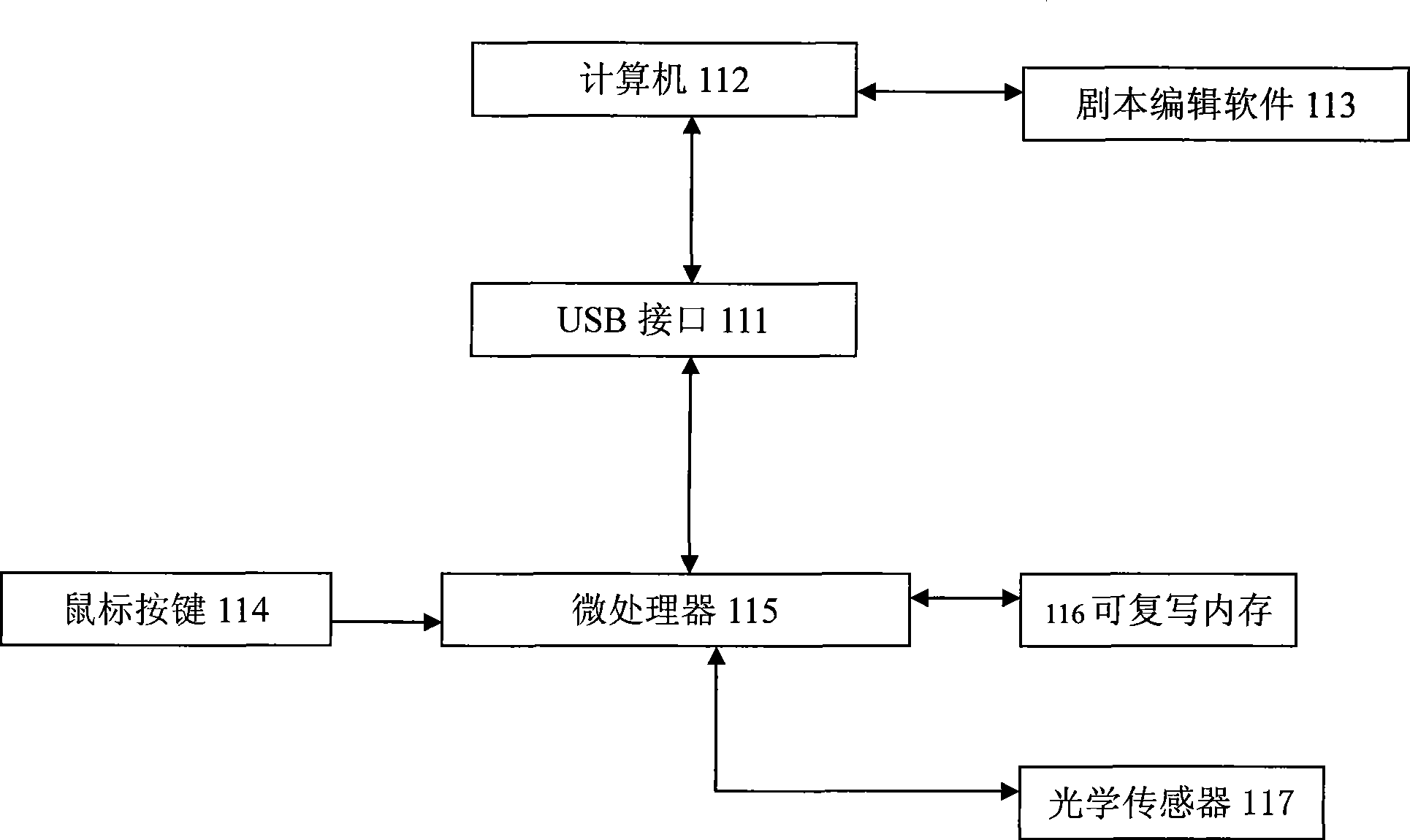 Method for acquiring apparatus simplified instruction code and mouse thereof