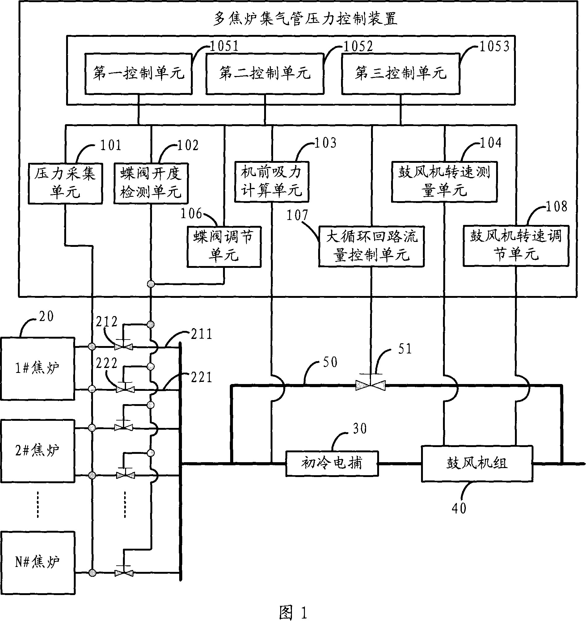 Multi-coke-oven gas-colluection-pipe pressure control apparatus and method