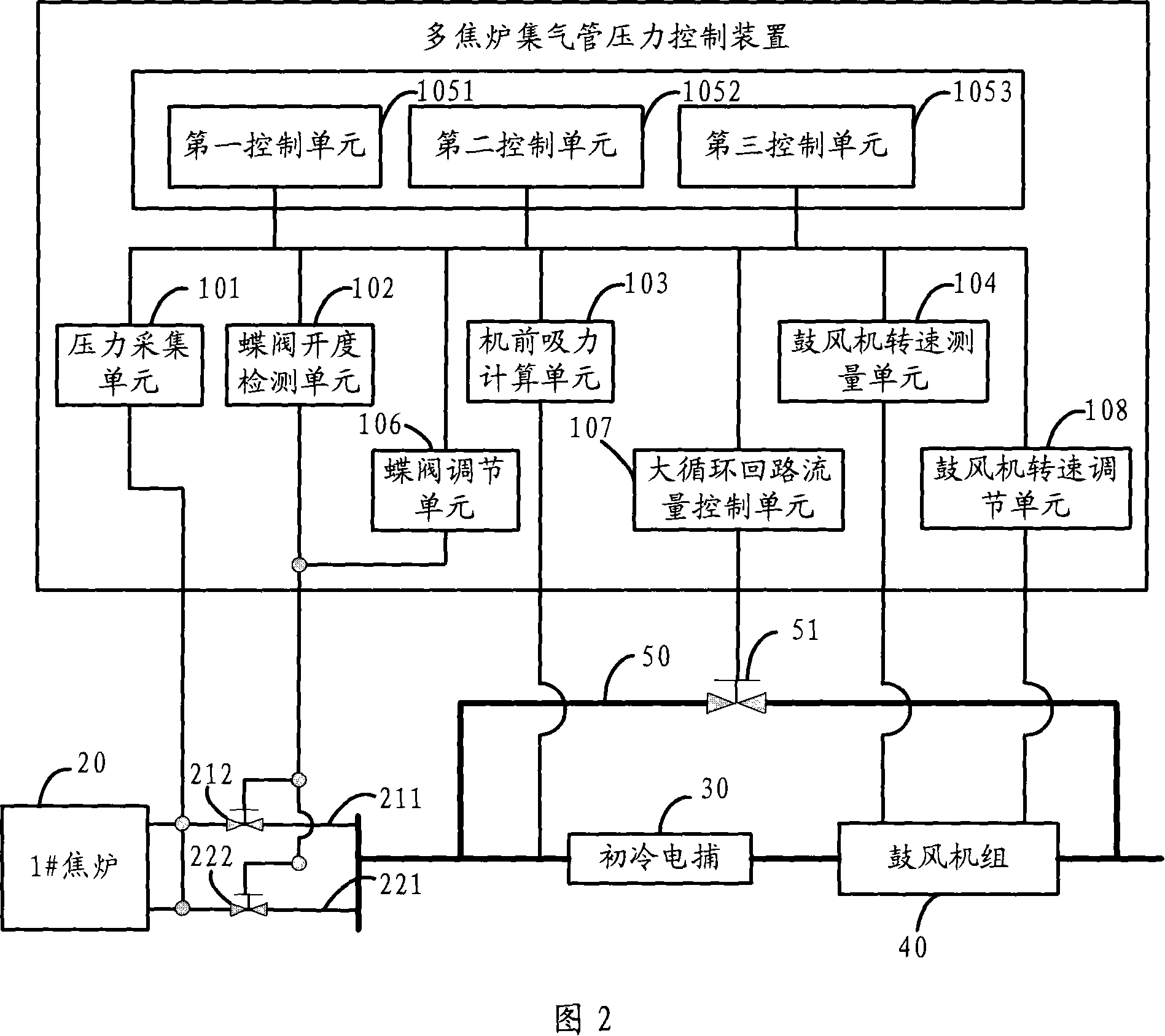 Multi-coke-oven gas-colluection-pipe pressure control apparatus and method