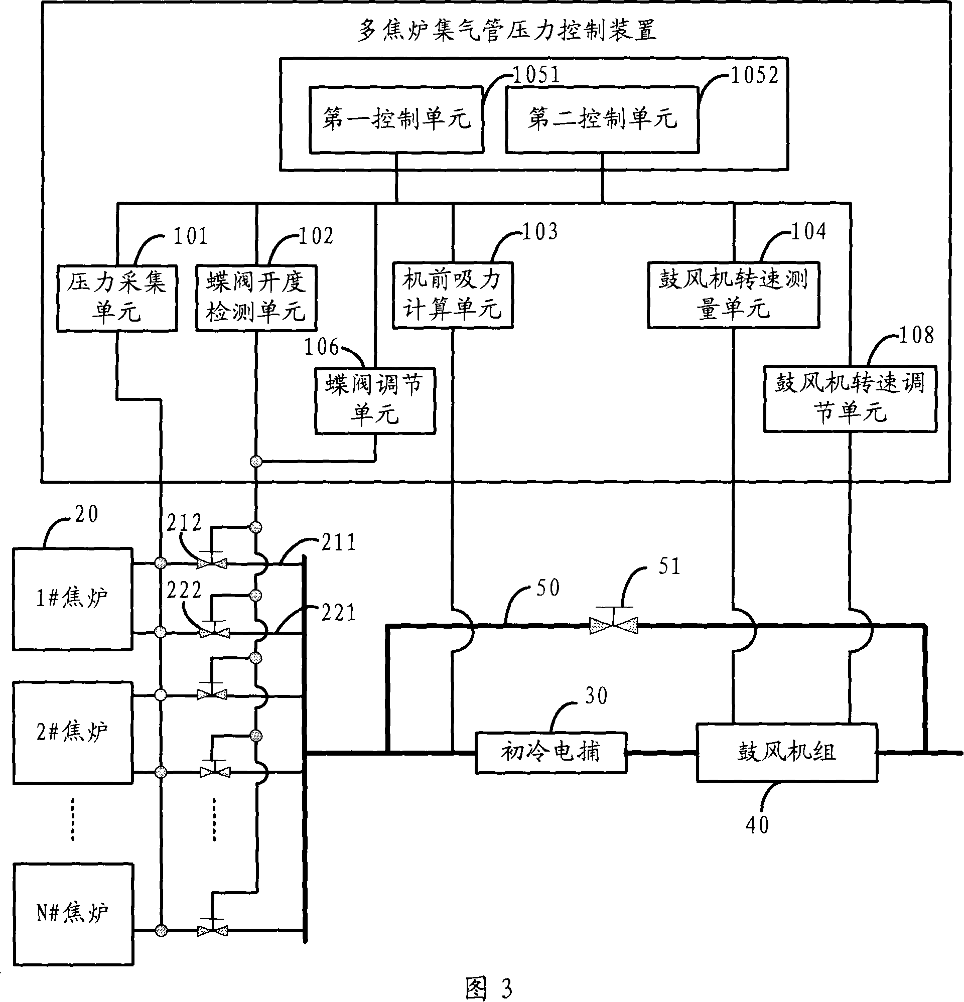 Multi-coke-oven gas-colluection-pipe pressure control apparatus and method