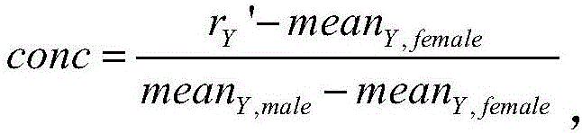 Systems and devices for determining whether a fetus has an abnormal number of sex chromosomes