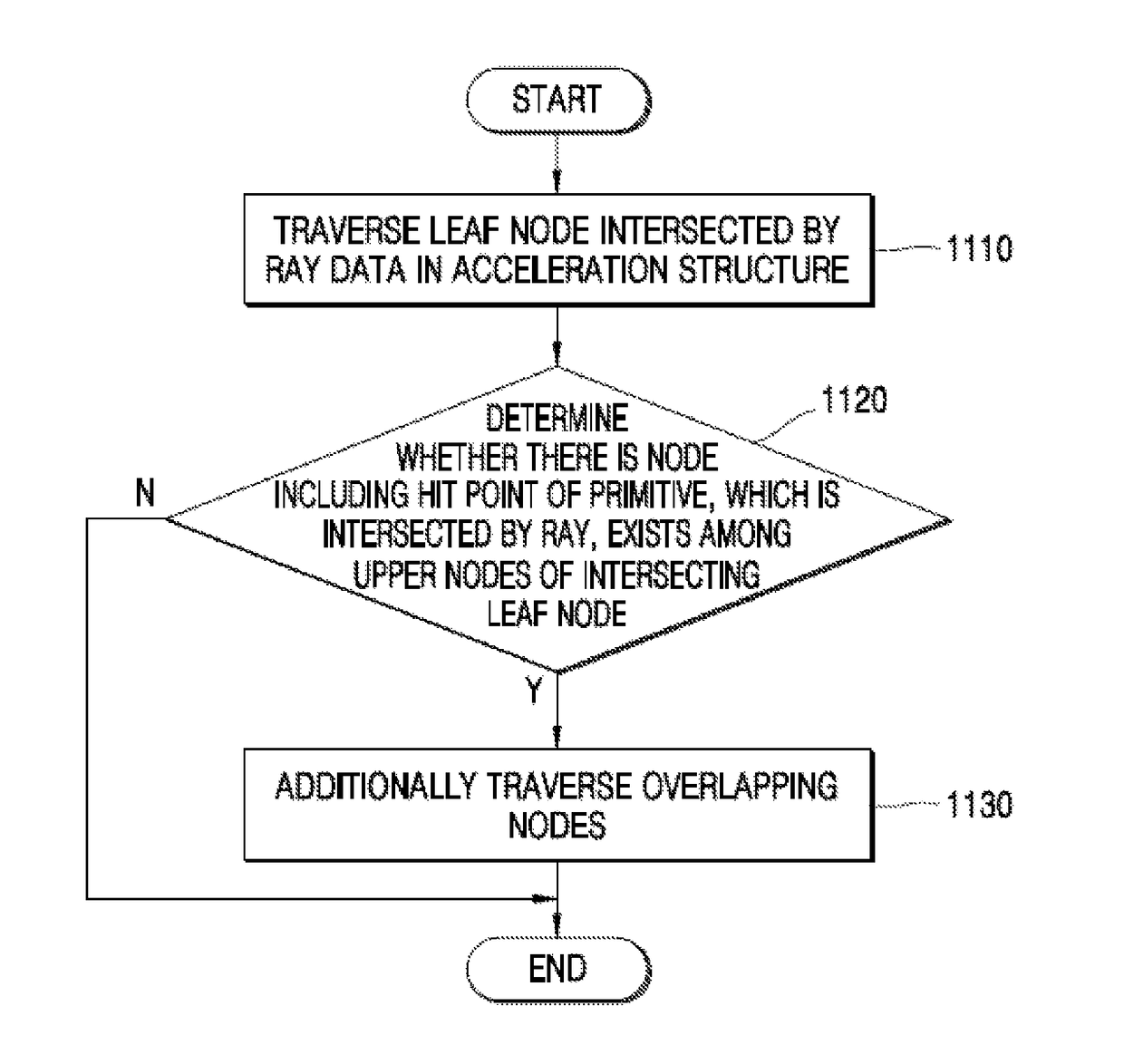 Method of generating and traversing acceleration structure