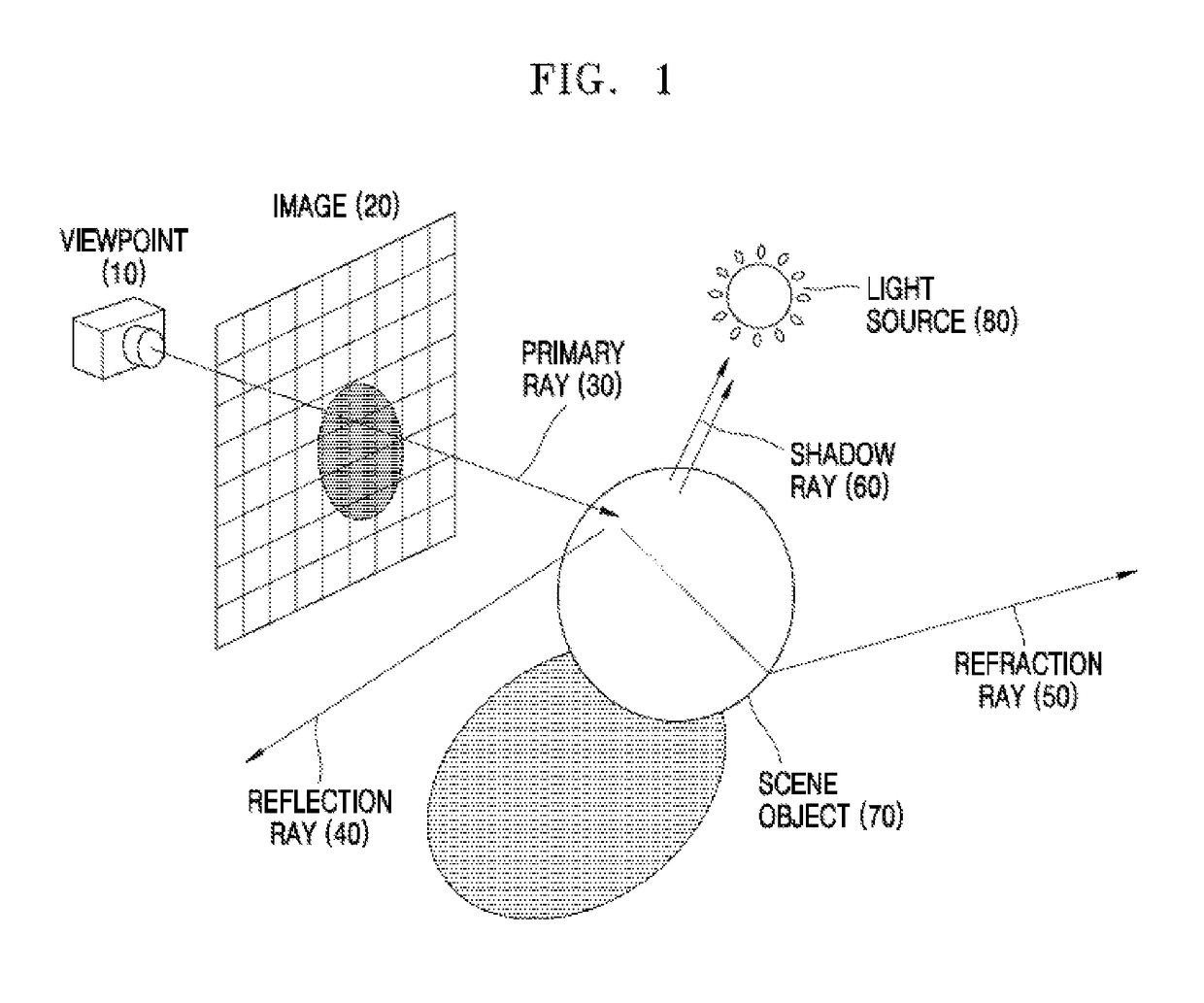 Method of generating and traversing acceleration structure