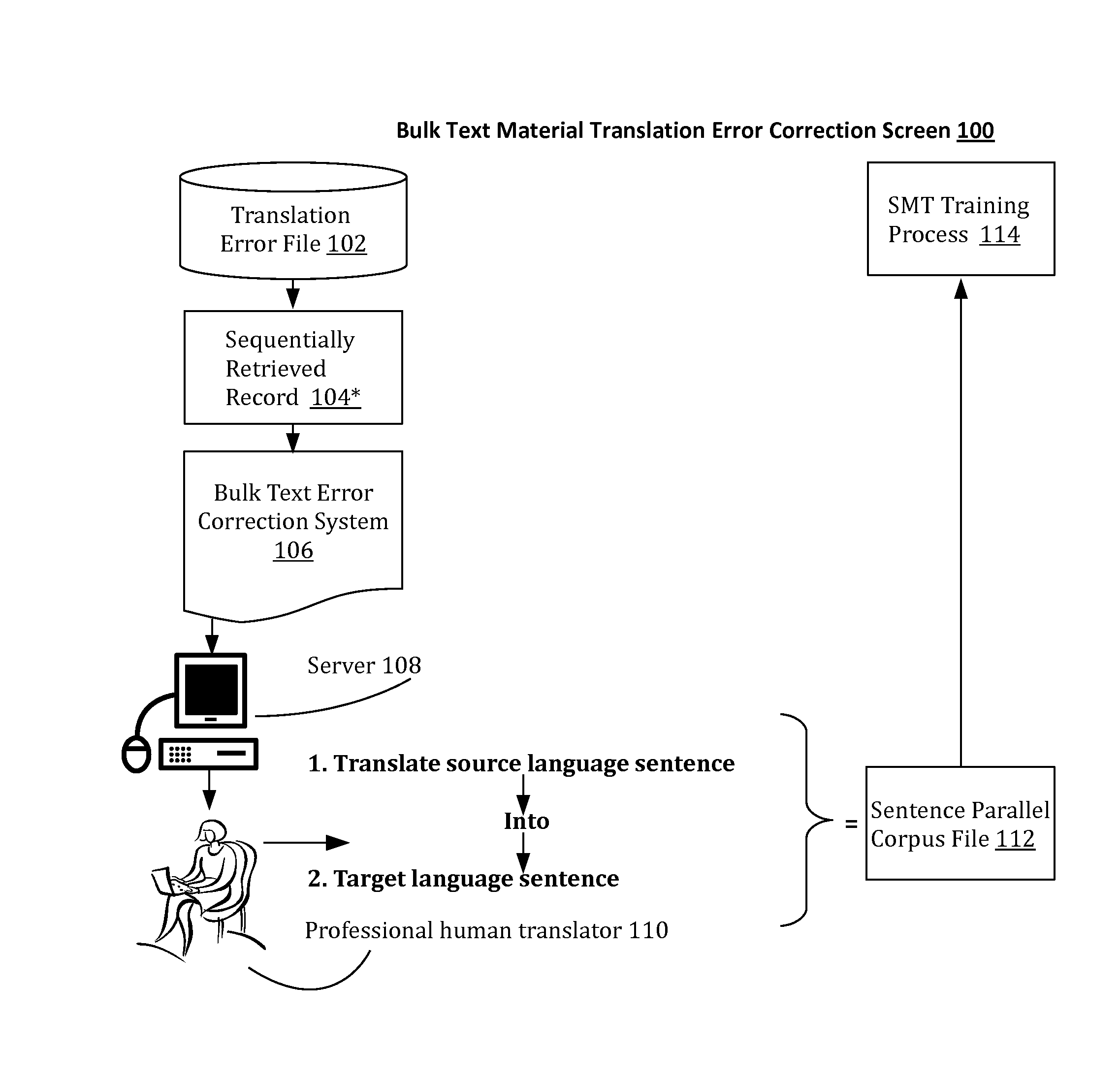 Method for Increasing the Accuracy of Subject-Specific Statistical Machine Translation (SMT)