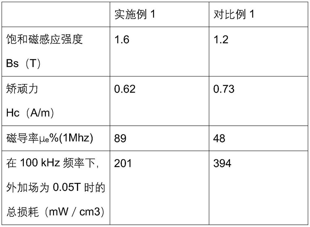 Preparation process of silica gel magnetic ring