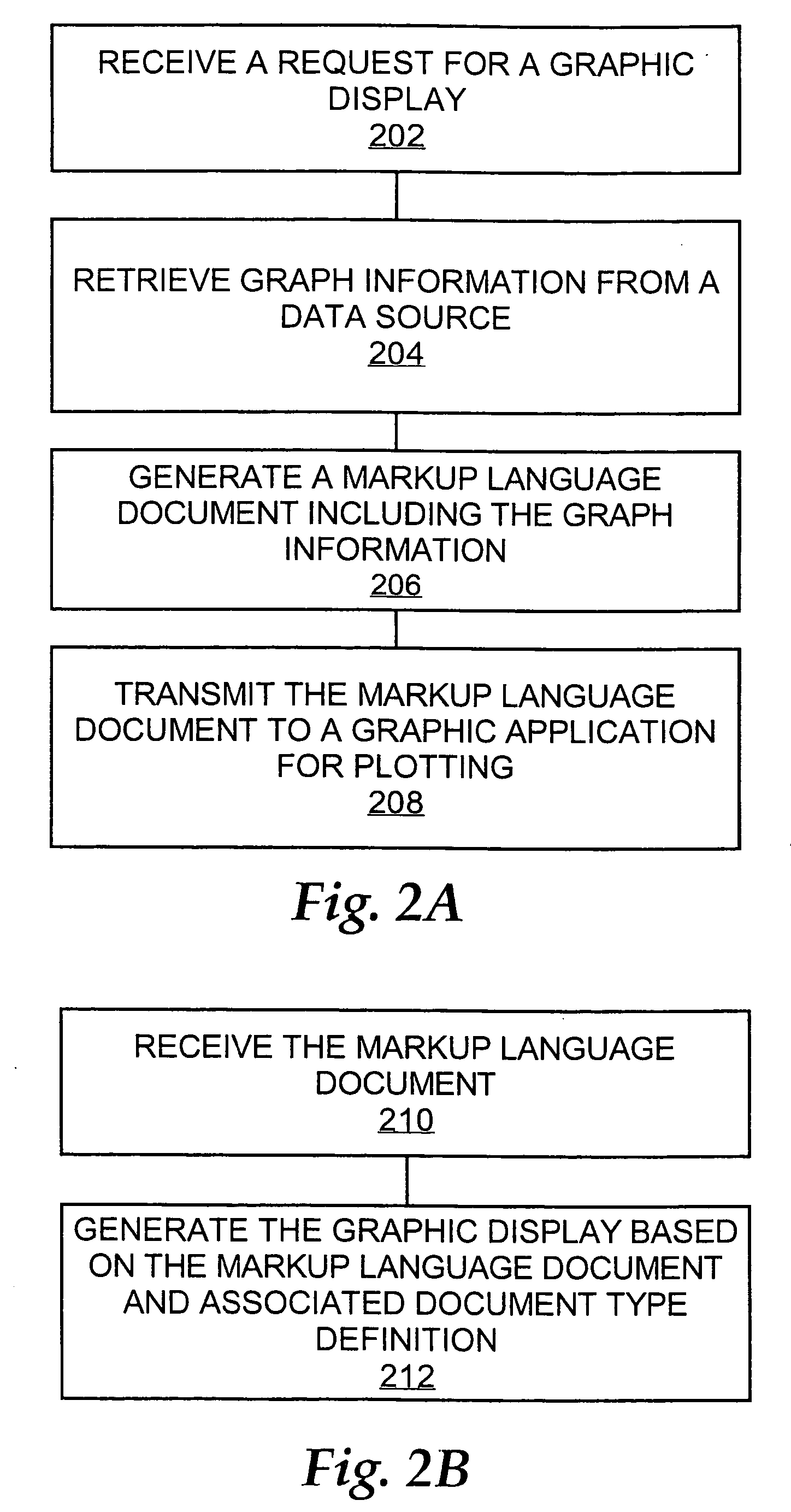 Incremental plotting of network topologies and other graphs through use of markup language