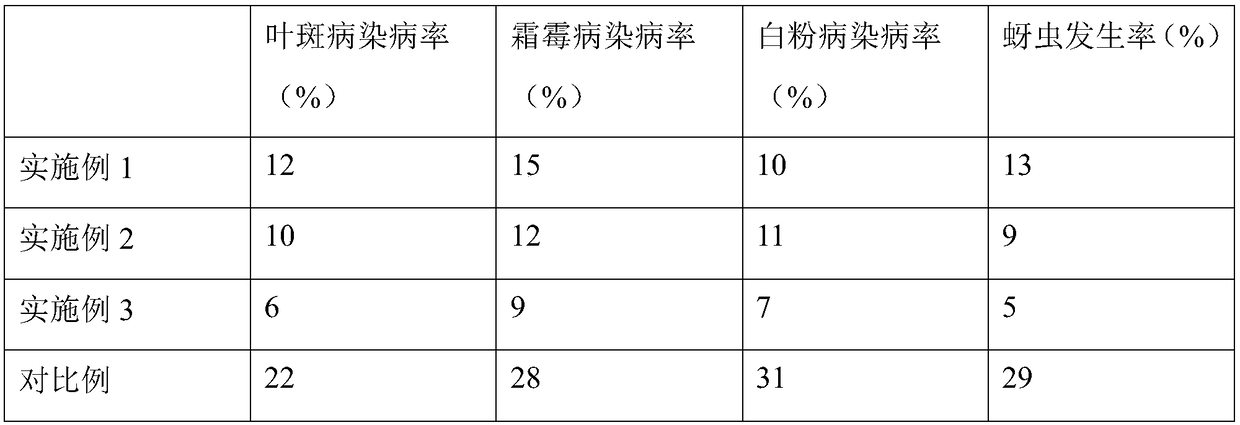 Medical fertilizer special dedicated for lagenaria siceria plantation, and preparation method thereof