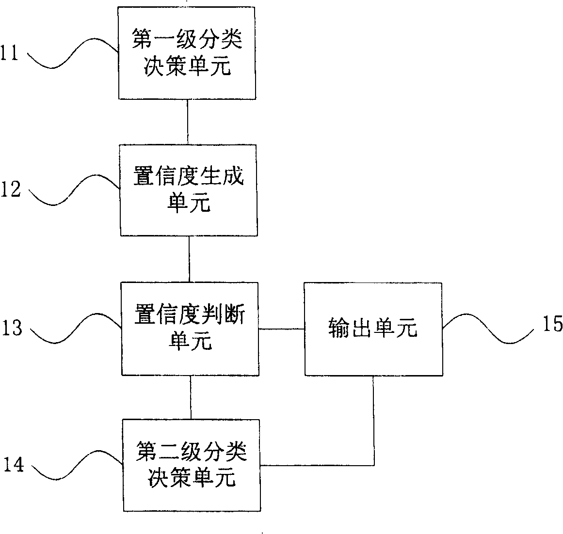 Method, apparatus, program and readable storage medium for character recognition