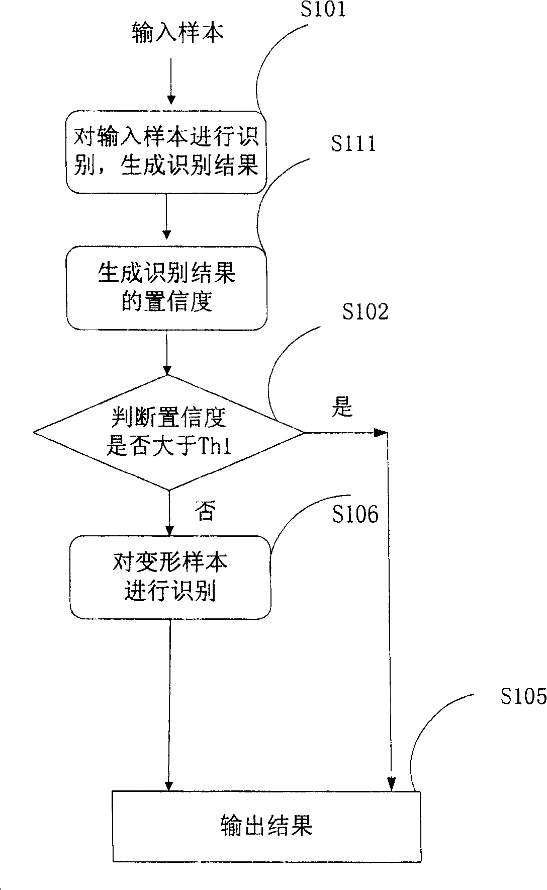 Method, apparatus, program and readable storage medium for character recognition