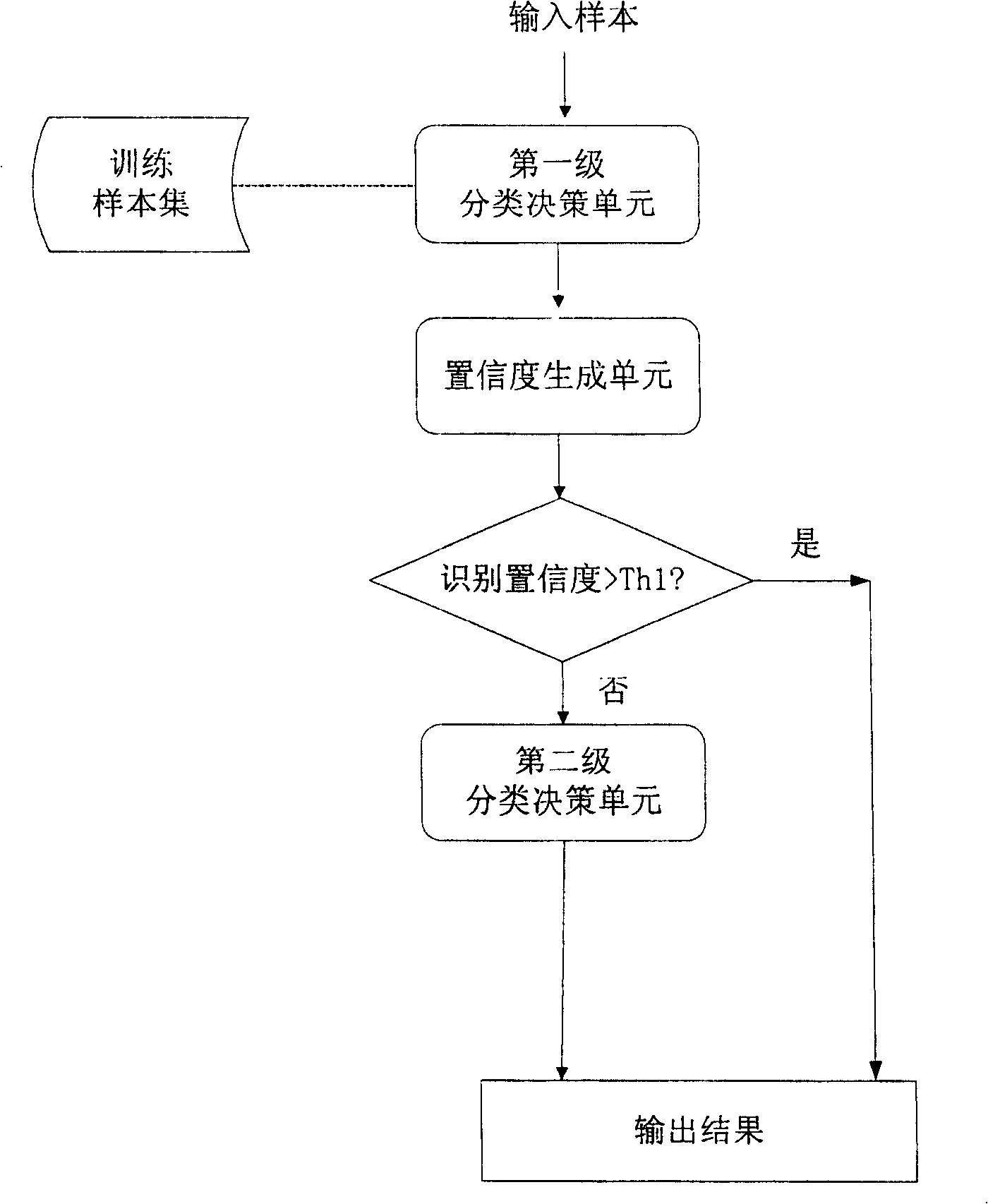 Method, apparatus, program and readable storage medium for character recognition