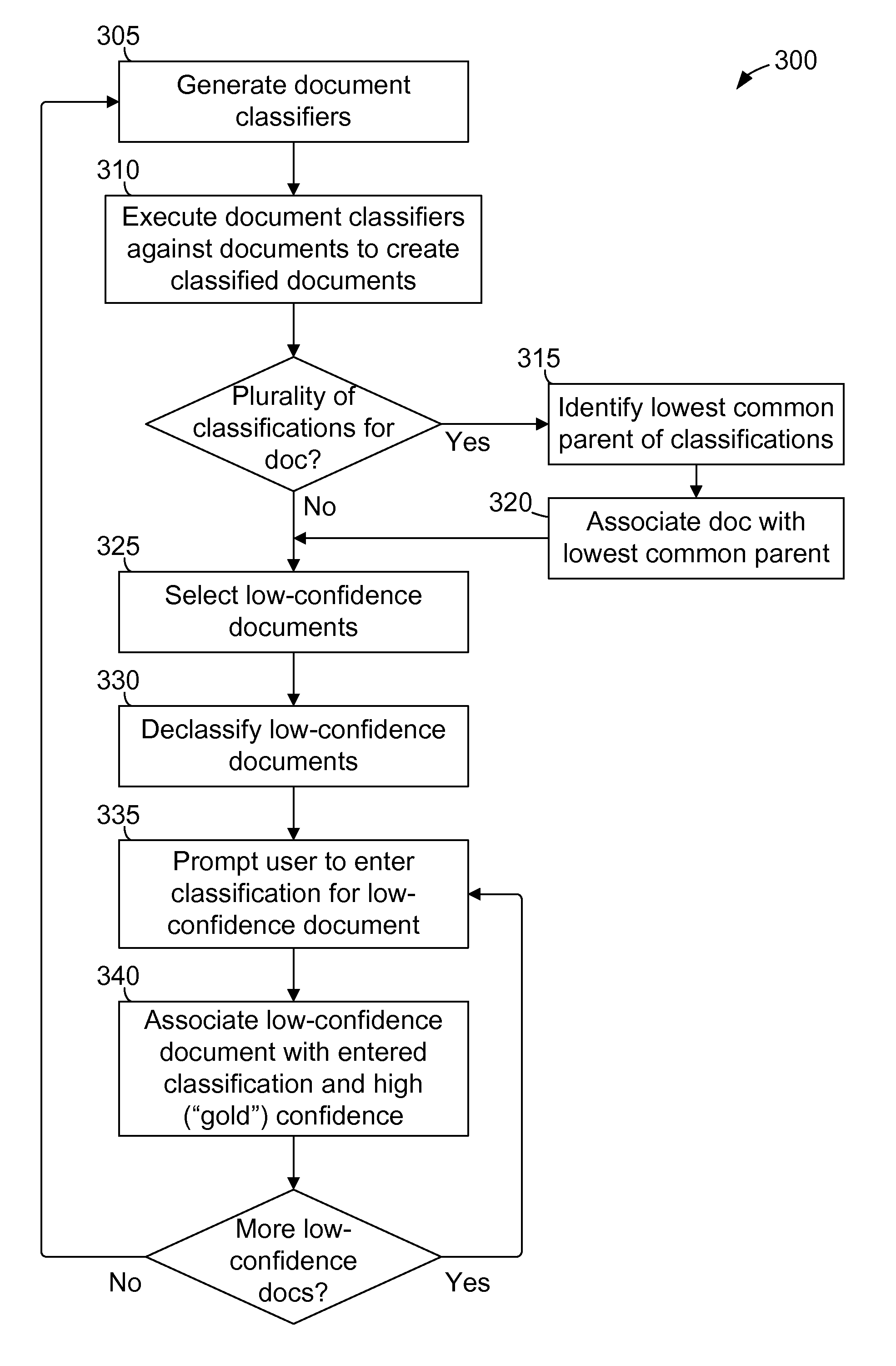 Methods and systems for classifying data using a hierarchical taxonomy