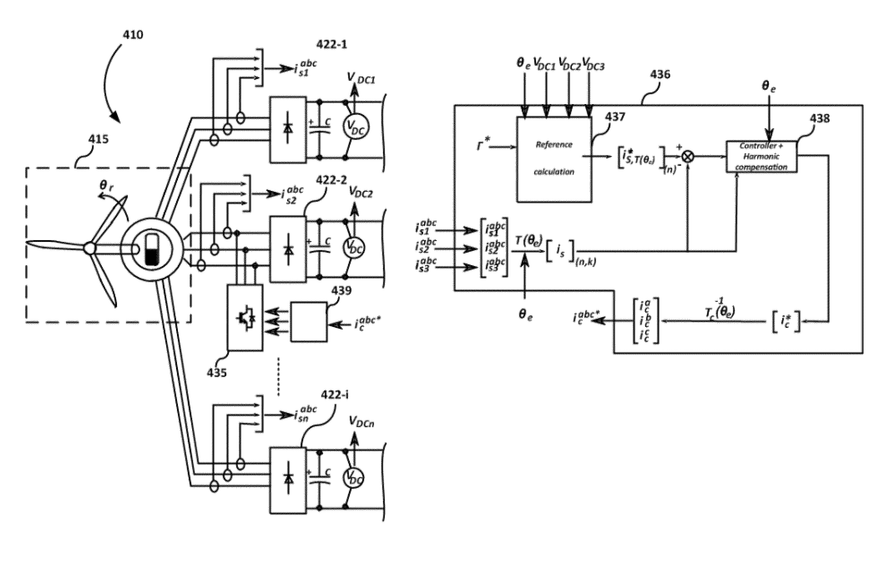 Harmonics mitigation in multiphase generator-conversion systems