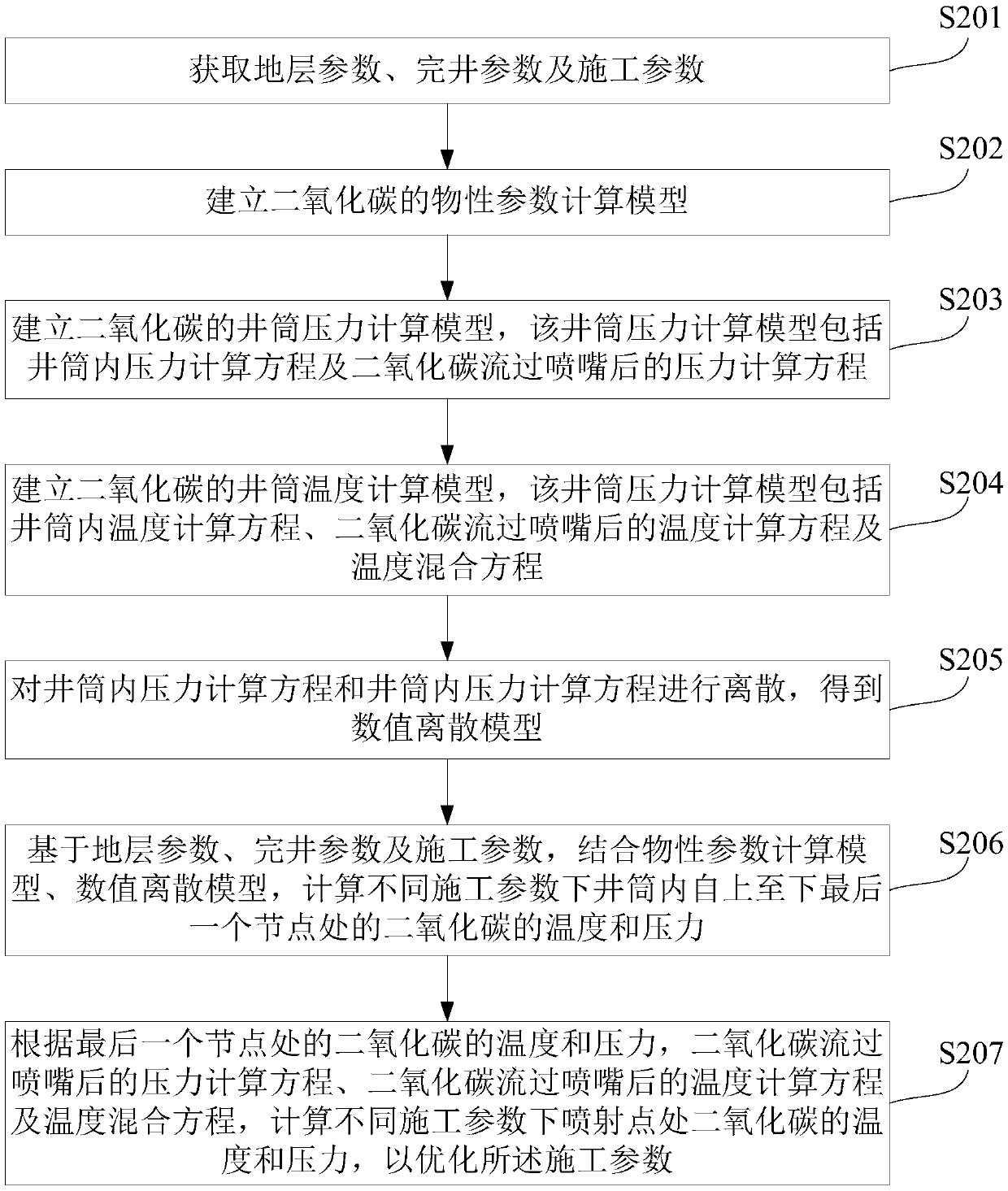 ControL method and device of supercriticaL carbon dioxide injection fracturing phase state and eLectronic equipment