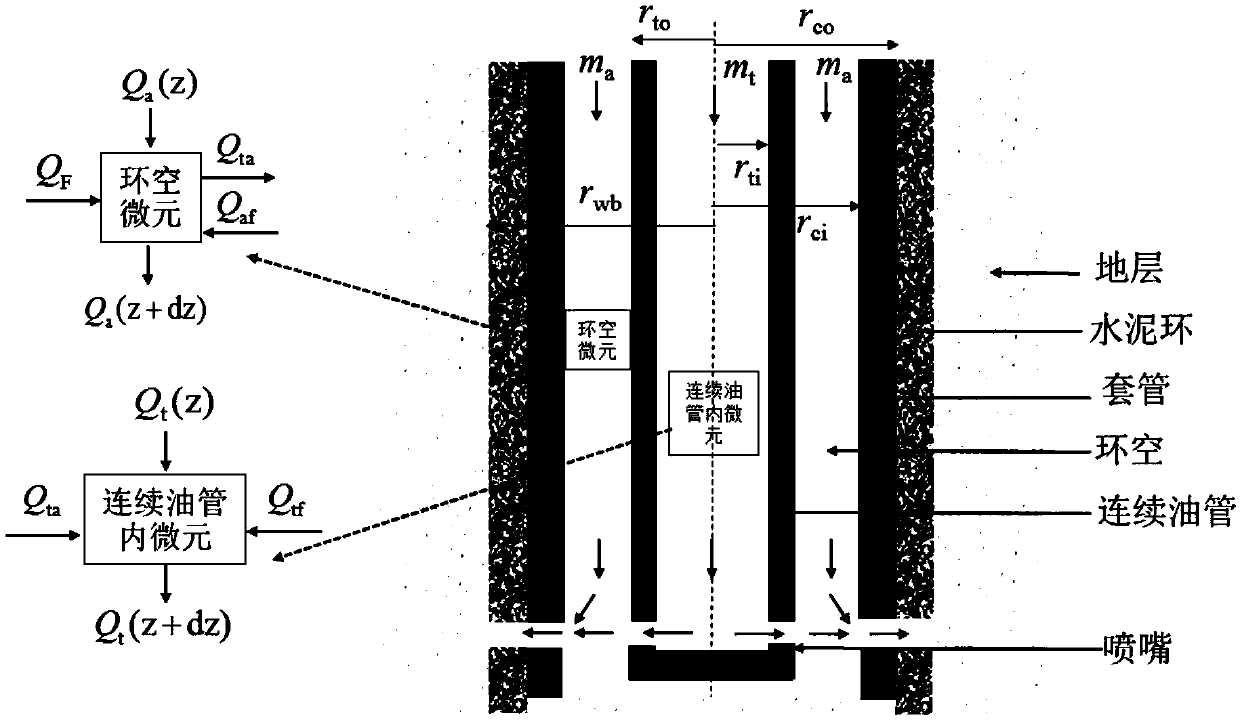 ControL method and device of supercriticaL carbon dioxide injection fracturing phase state and eLectronic equipment