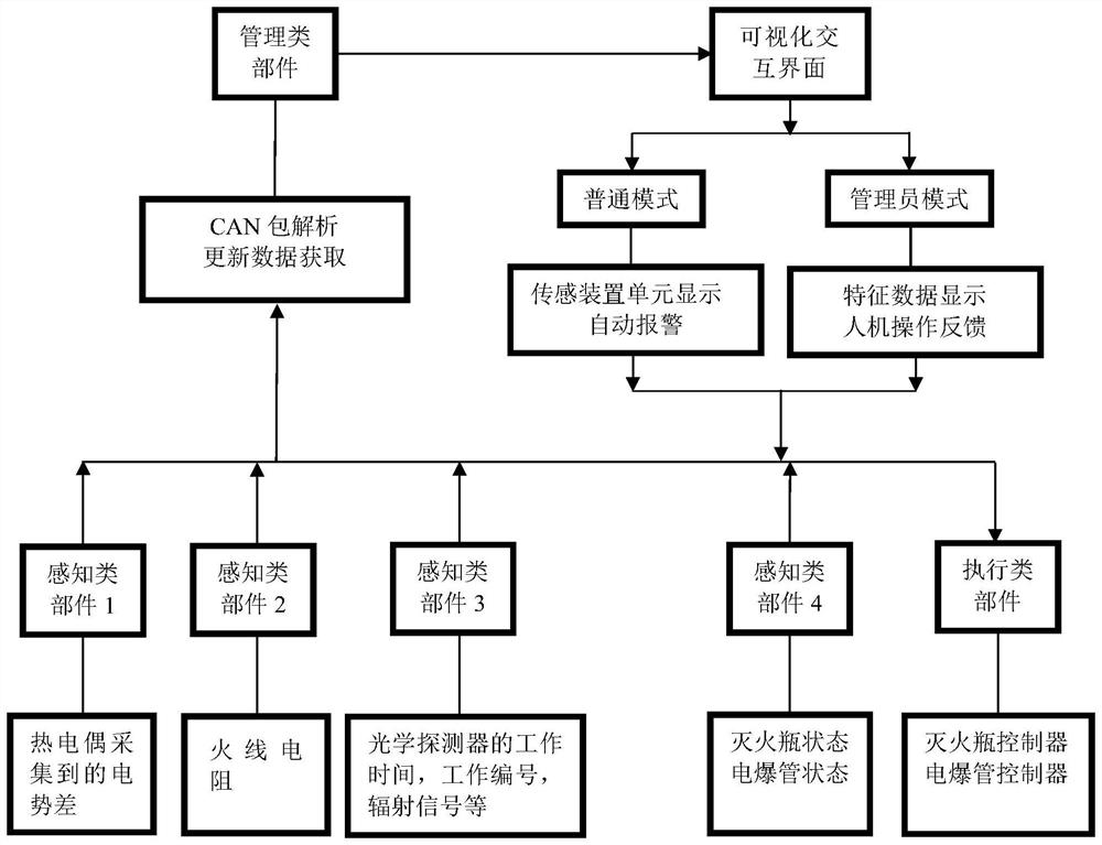 Interactive fire extinguishing device assembly intelligent mapping realization method and system