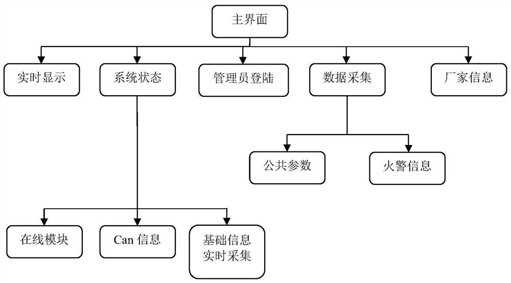 Interactive fire extinguishing device assembly intelligent mapping realization method and system