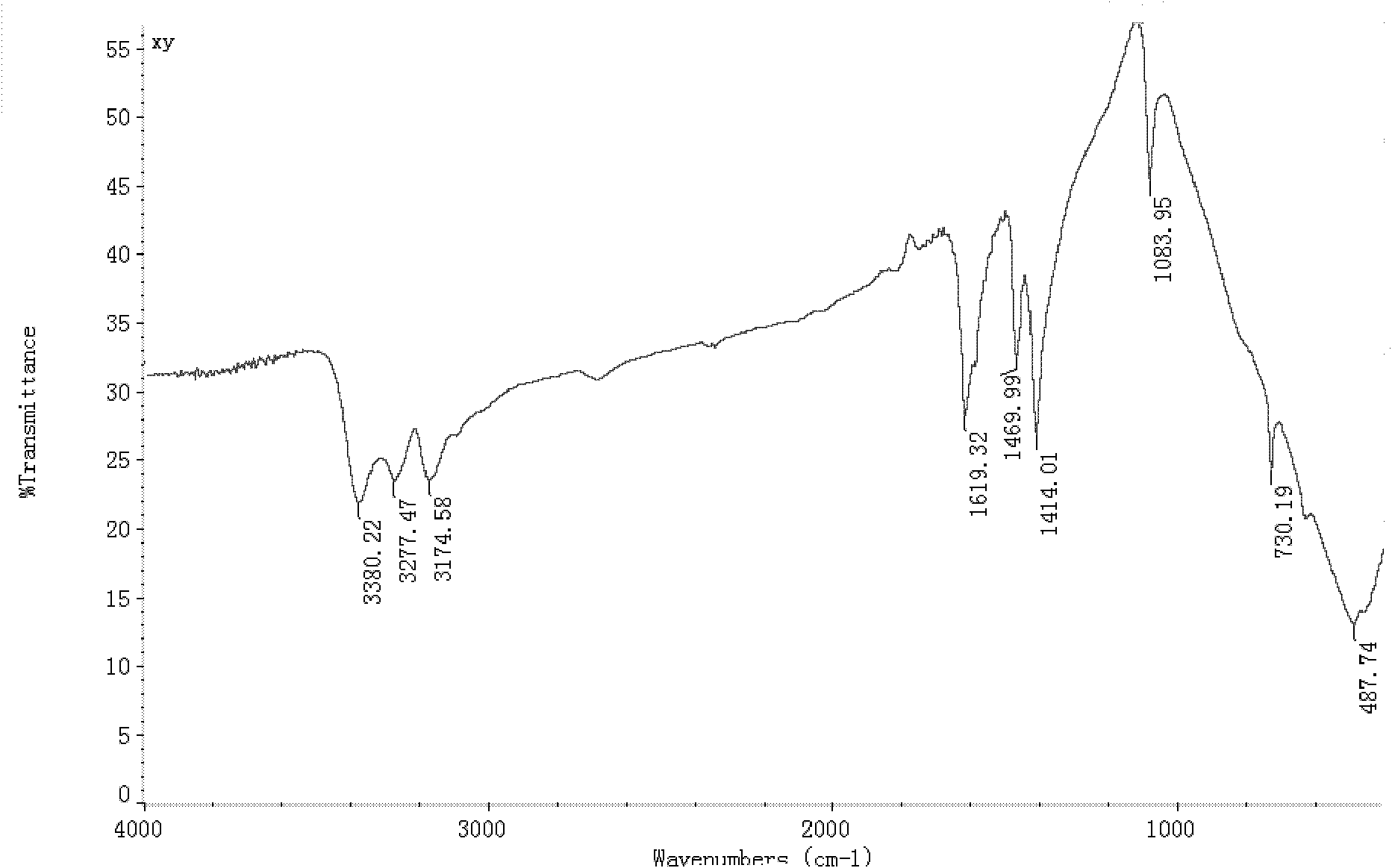 Method for treating solution containing trace mercury ions and solid phase extraction adsorbent used