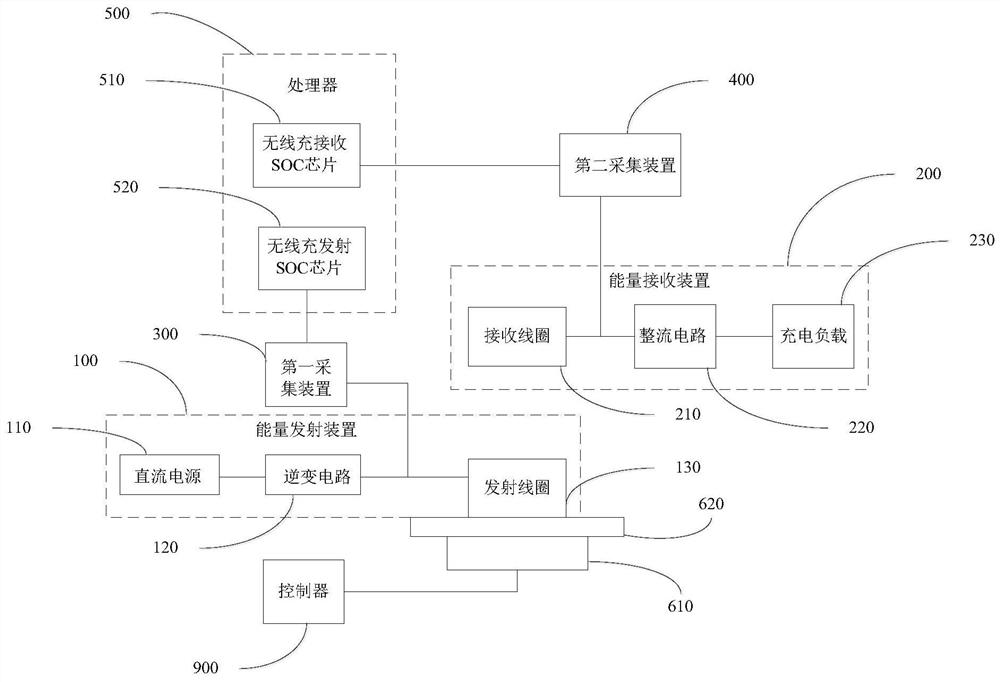 Wireless charging device and charging method