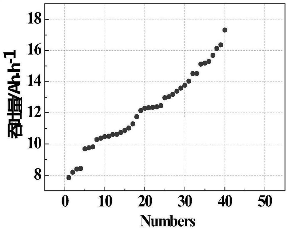 A method for extraction of universal battery operating conditions in the region for on-board battery life prediction