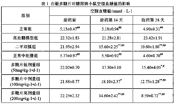 A kind of Bougainvillea polysaccharide tablet with hypoglycemic health care function and preparation method thereof