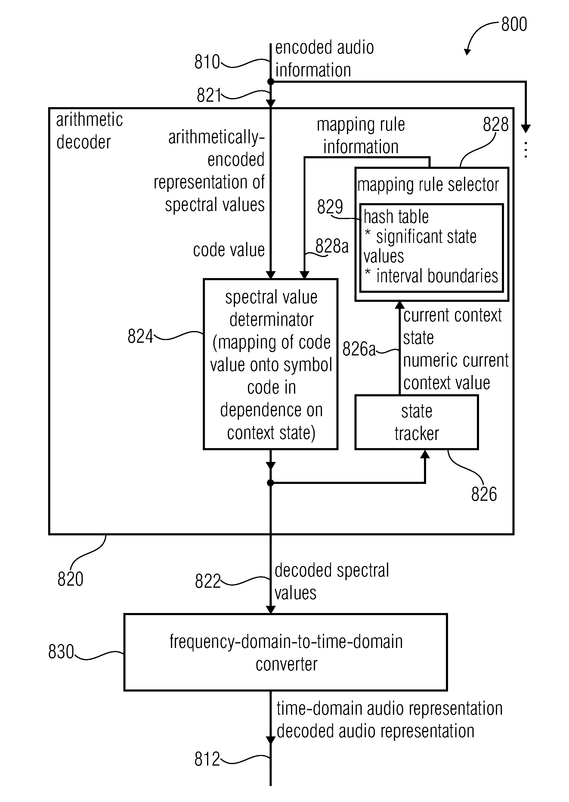 Audio encoder, audio decoder, method for encoding and audio information, method for decoding an audio information and computer program using a hash table describing both significant state values and interval boundaries