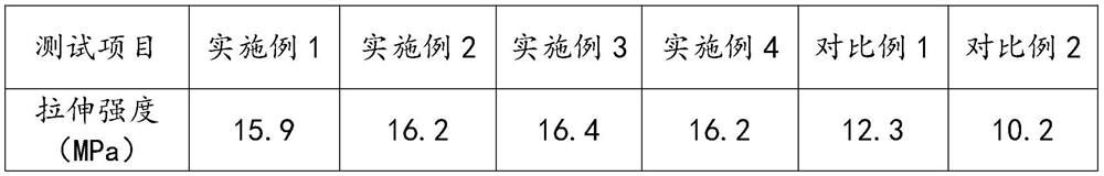 High-temperature-resistant water-based environment-friendly adhesive and preparation method thereof