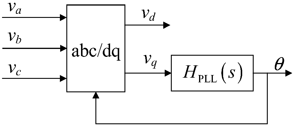 Admittance model and impedance model acquisition method and device of voltage source converter