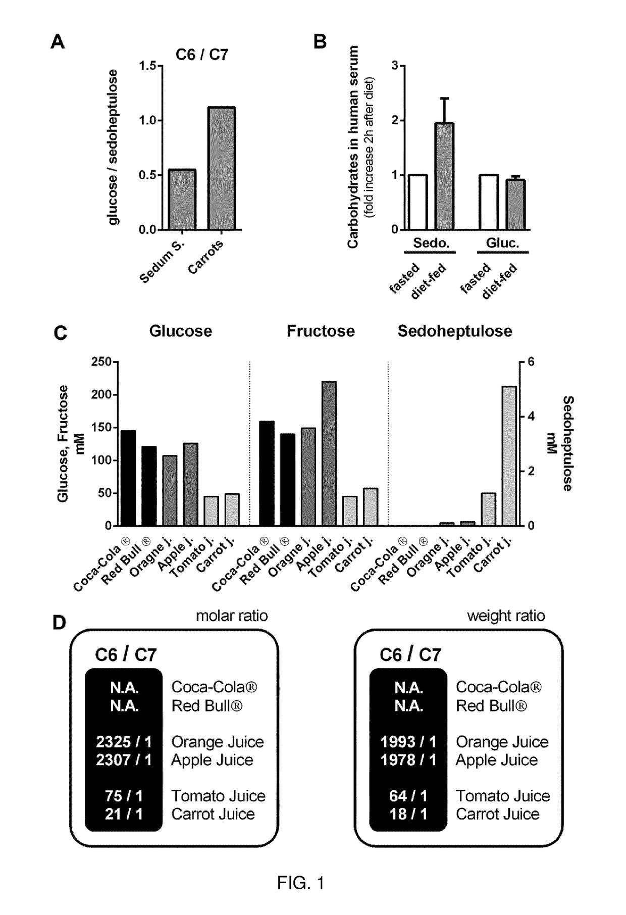 Use of sedoheptulose for prevention or treatment of inflammation