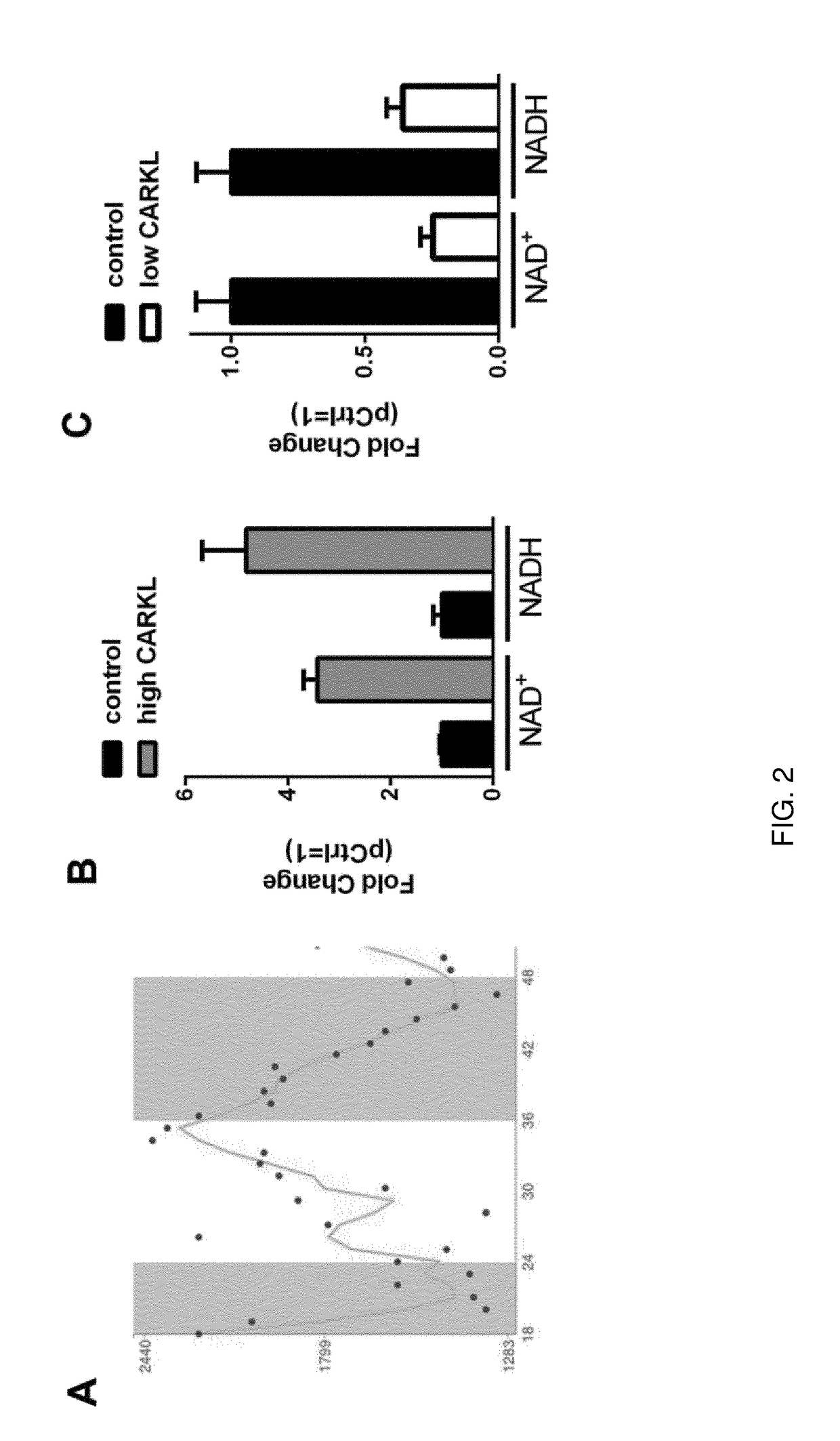 Use of sedoheptulose for prevention or treatment of inflammation