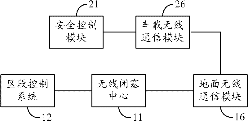 CTCS (China train control system)-3 train operation control system