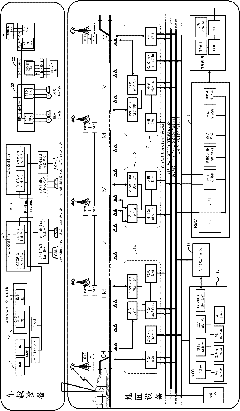 CTCS (China train control system)-3 train operation control system