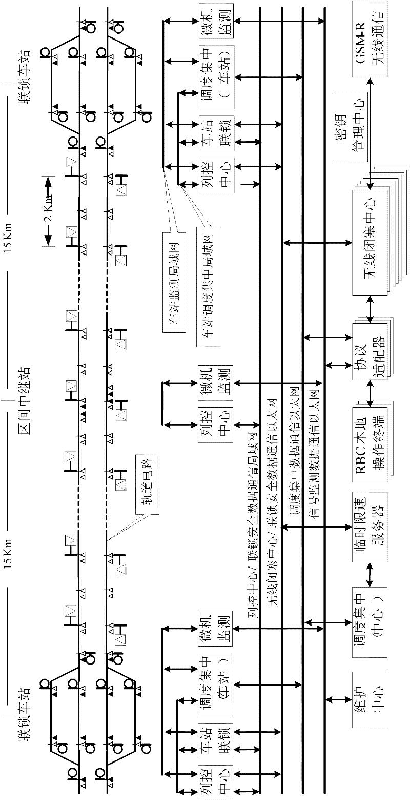 CTCS (China train control system)-3 train operation control system