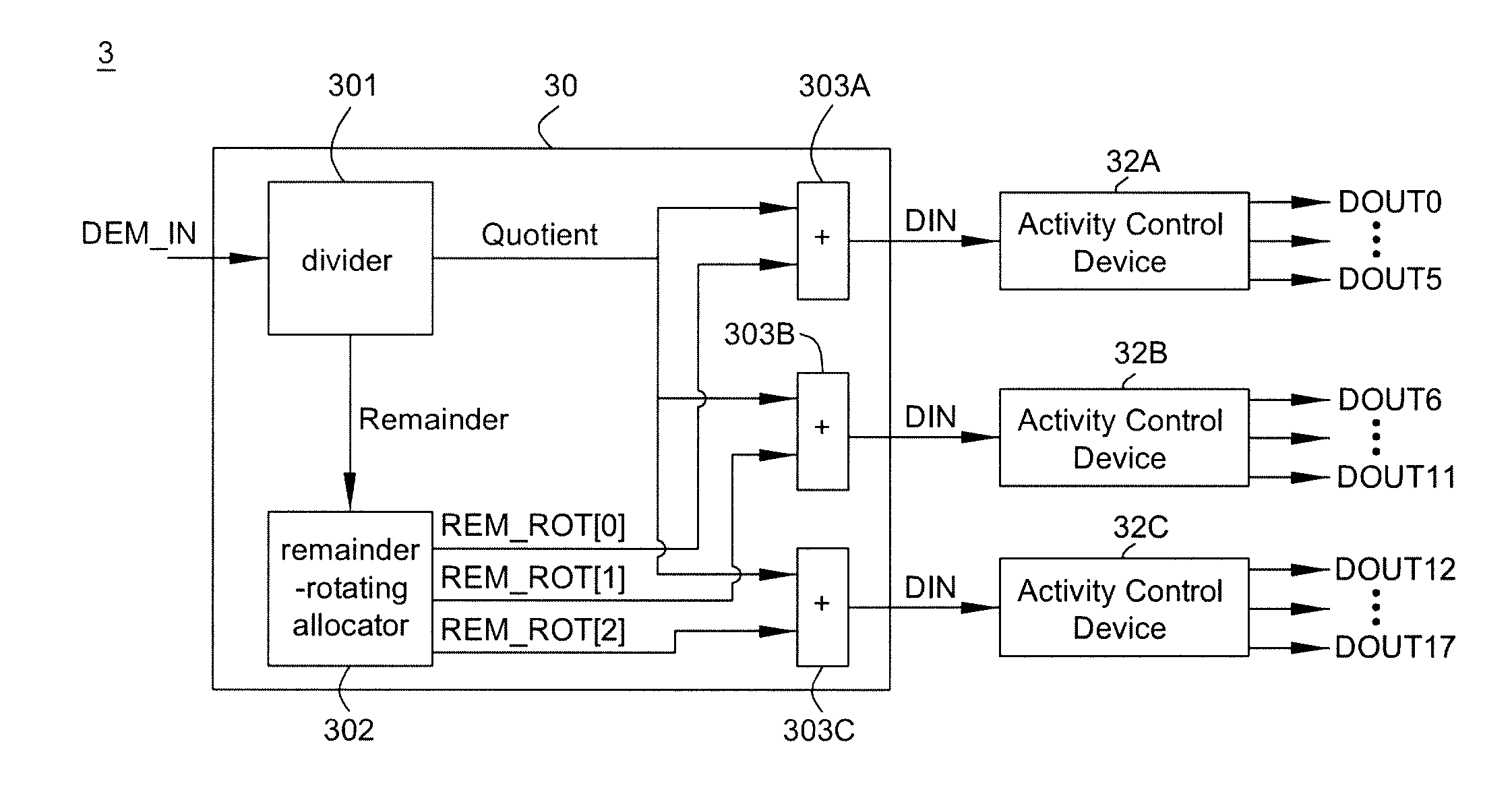 Dynamic Element Matching Method and System Thereof