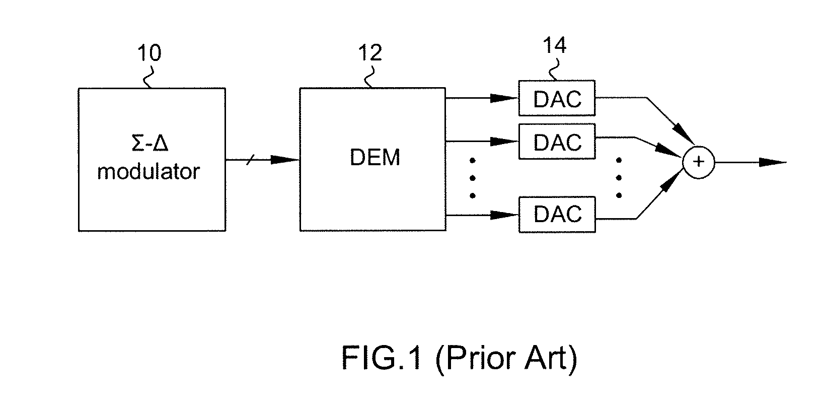 Dynamic Element Matching Method and System Thereof