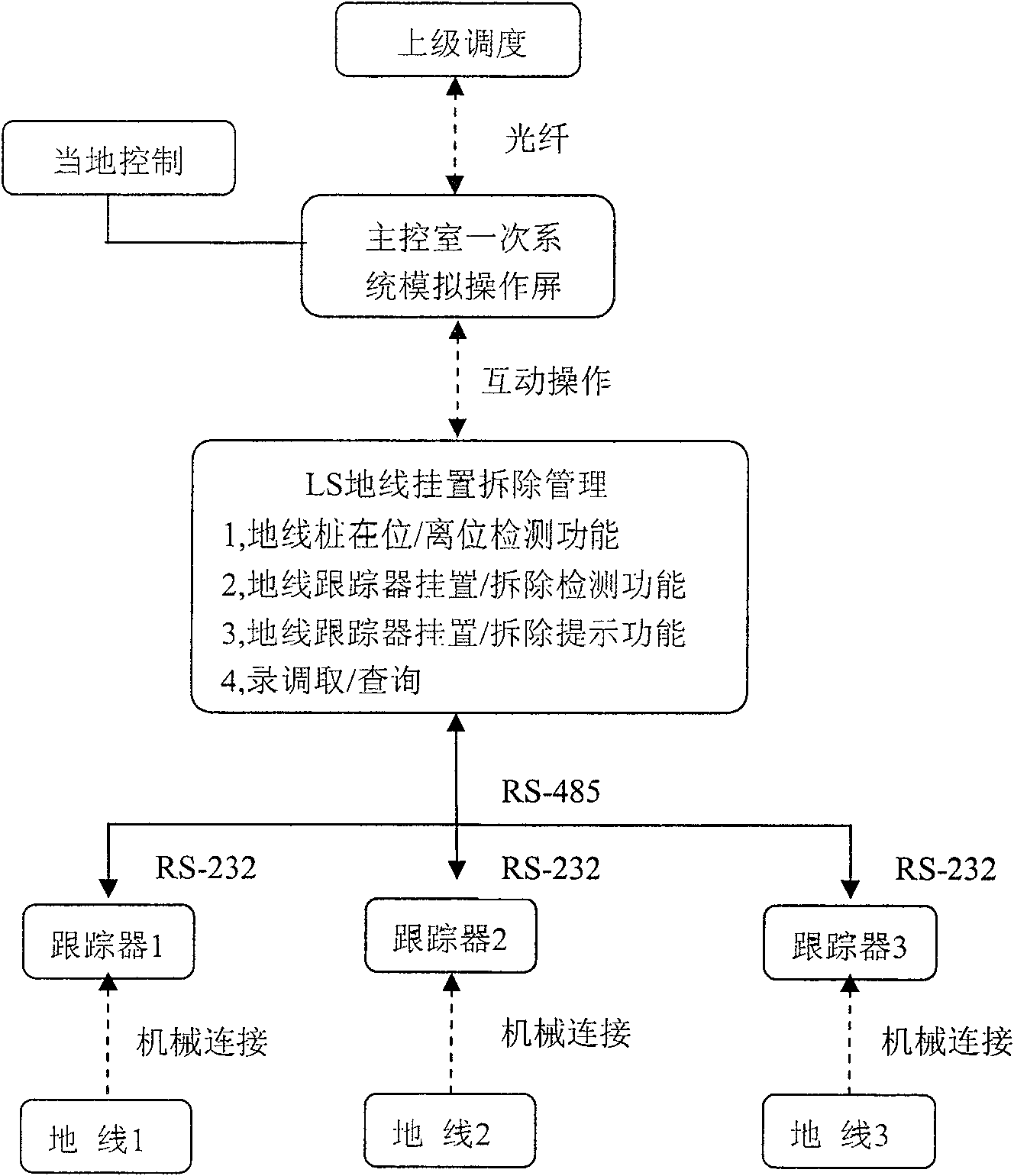 Earth lead suspension dismounting management system