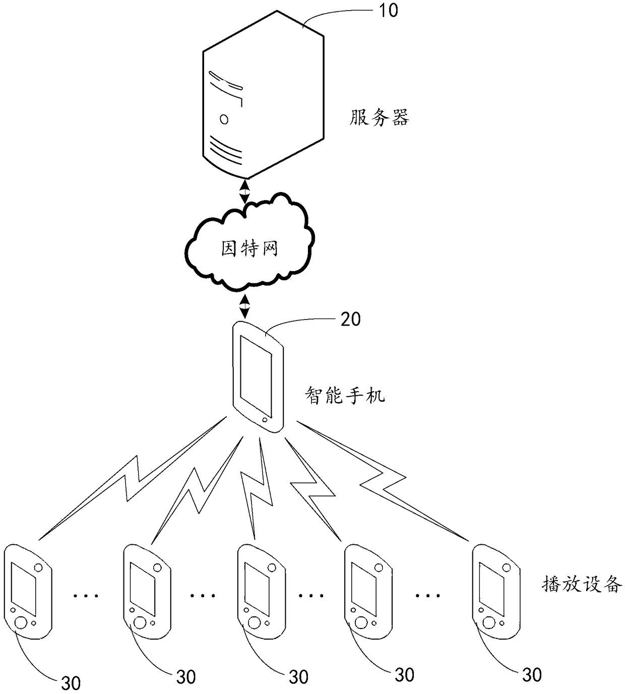 Play control method, device and terminal