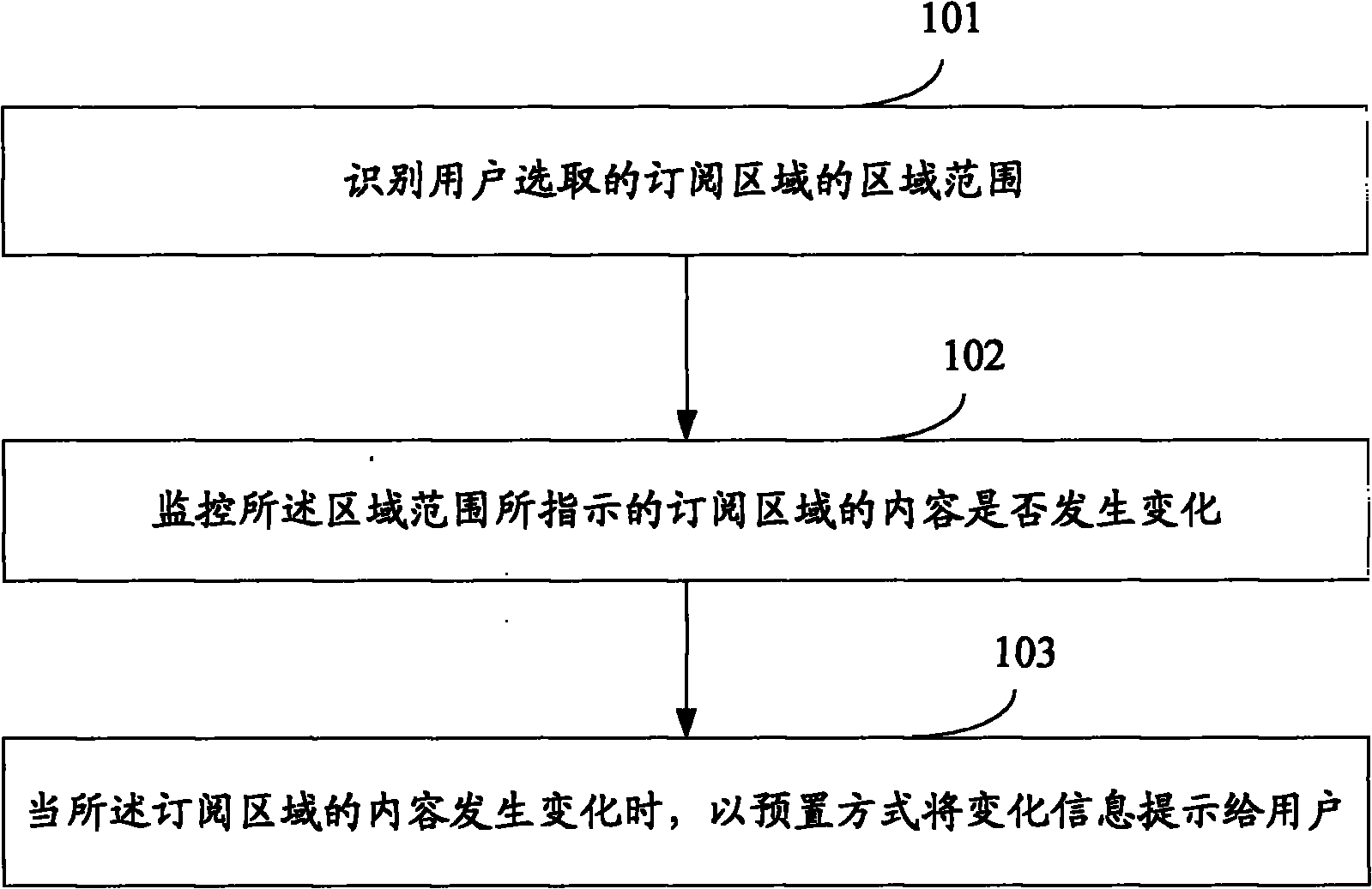 Method and device for subscribing webpage information