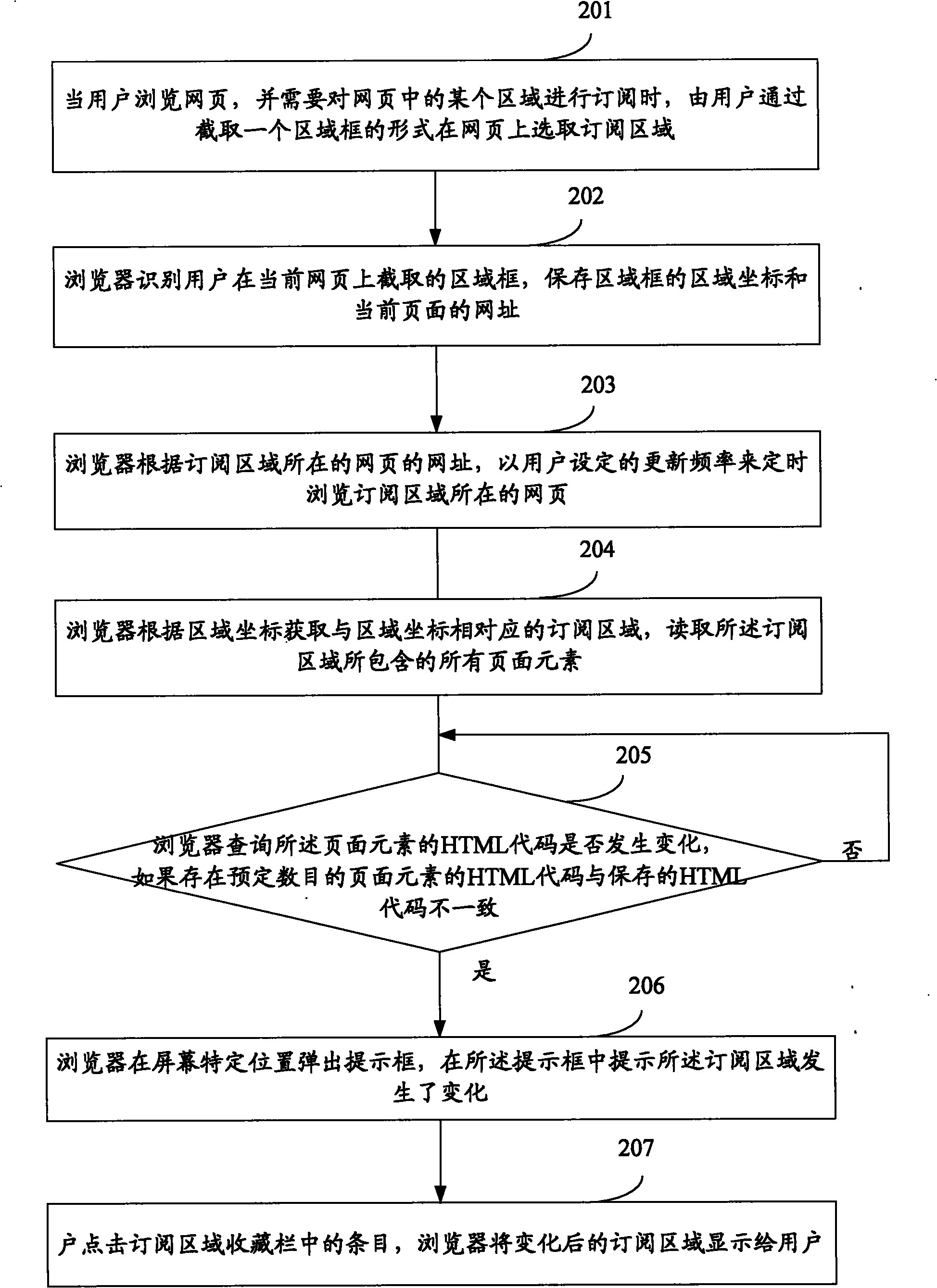 Method and device for subscribing webpage information