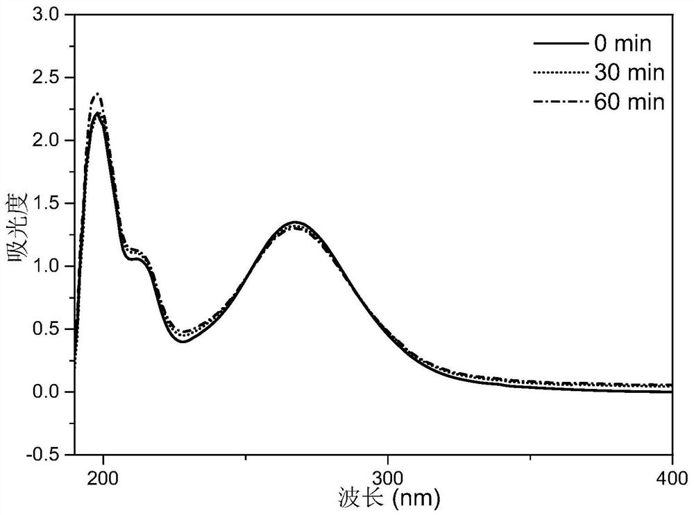 A method for degrading organic wastewater by using solar energy through photo-electric-thermal three-field coupling