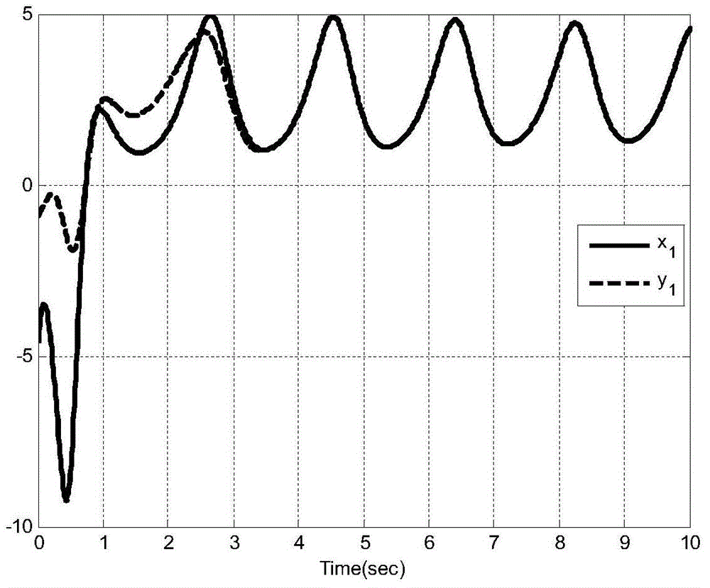 Double-permanent magnet synchronous motor chaos synchronization control method based on extended state observer