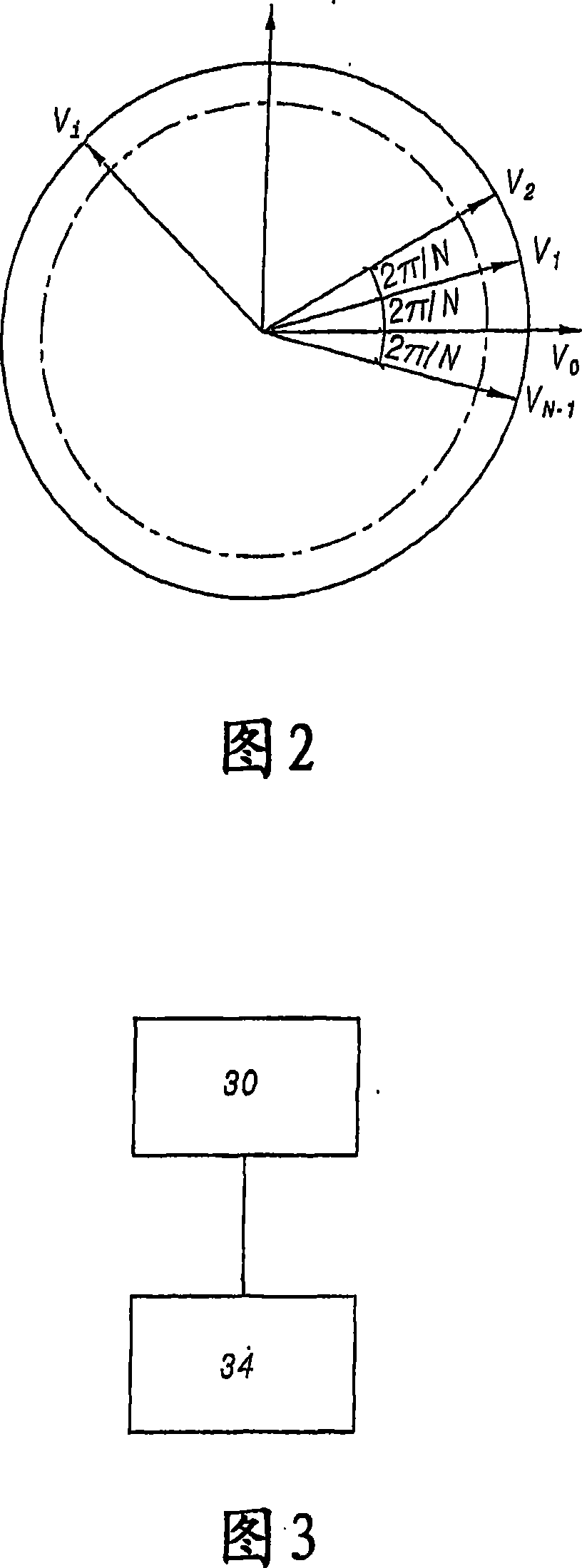 Method and device for supply to a magnetic coupler