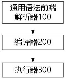 Cross-platform multi-language compiling method and ultra-light Internet-of-Things virtual machine