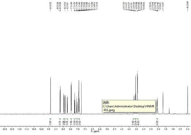 Fasudil impurity I preparation method