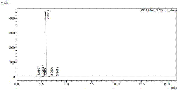 Fasudil impurity I preparation method