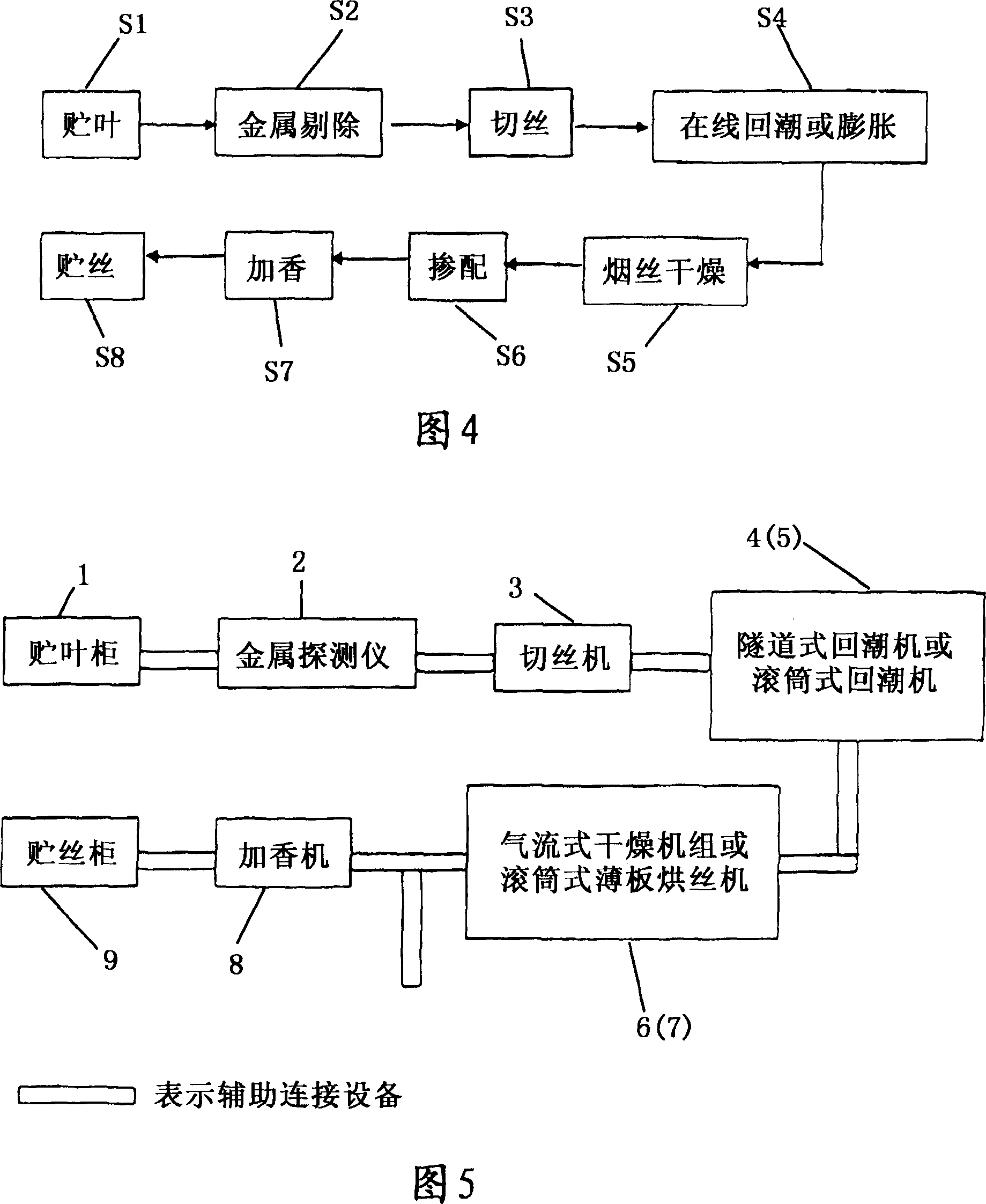 Cigarette processing and shredded tobacco making method and apparatus for loosening shredded tobacco