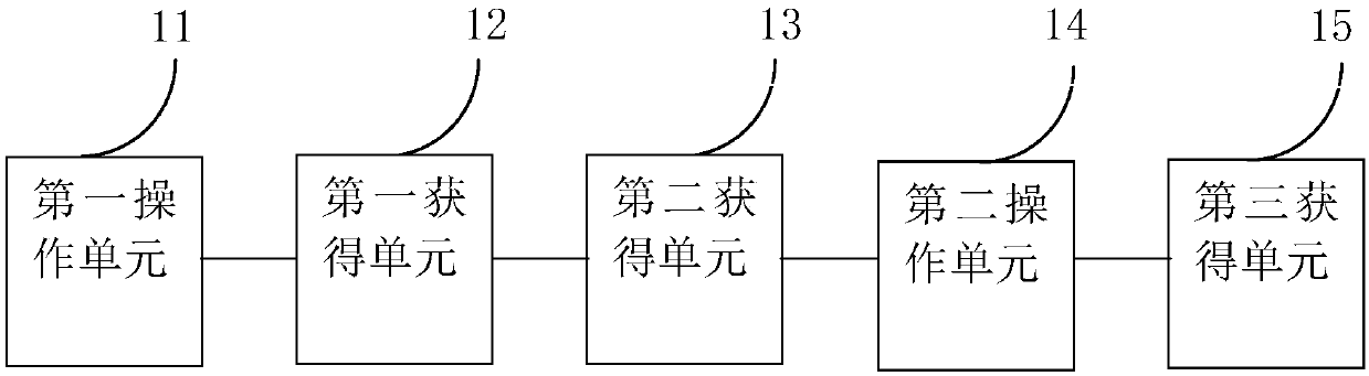 A method and a device for recommending dishes based on smart home