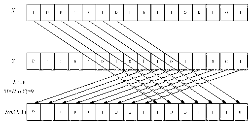 RFID (radio frequency identification) mutual authentication protocol method