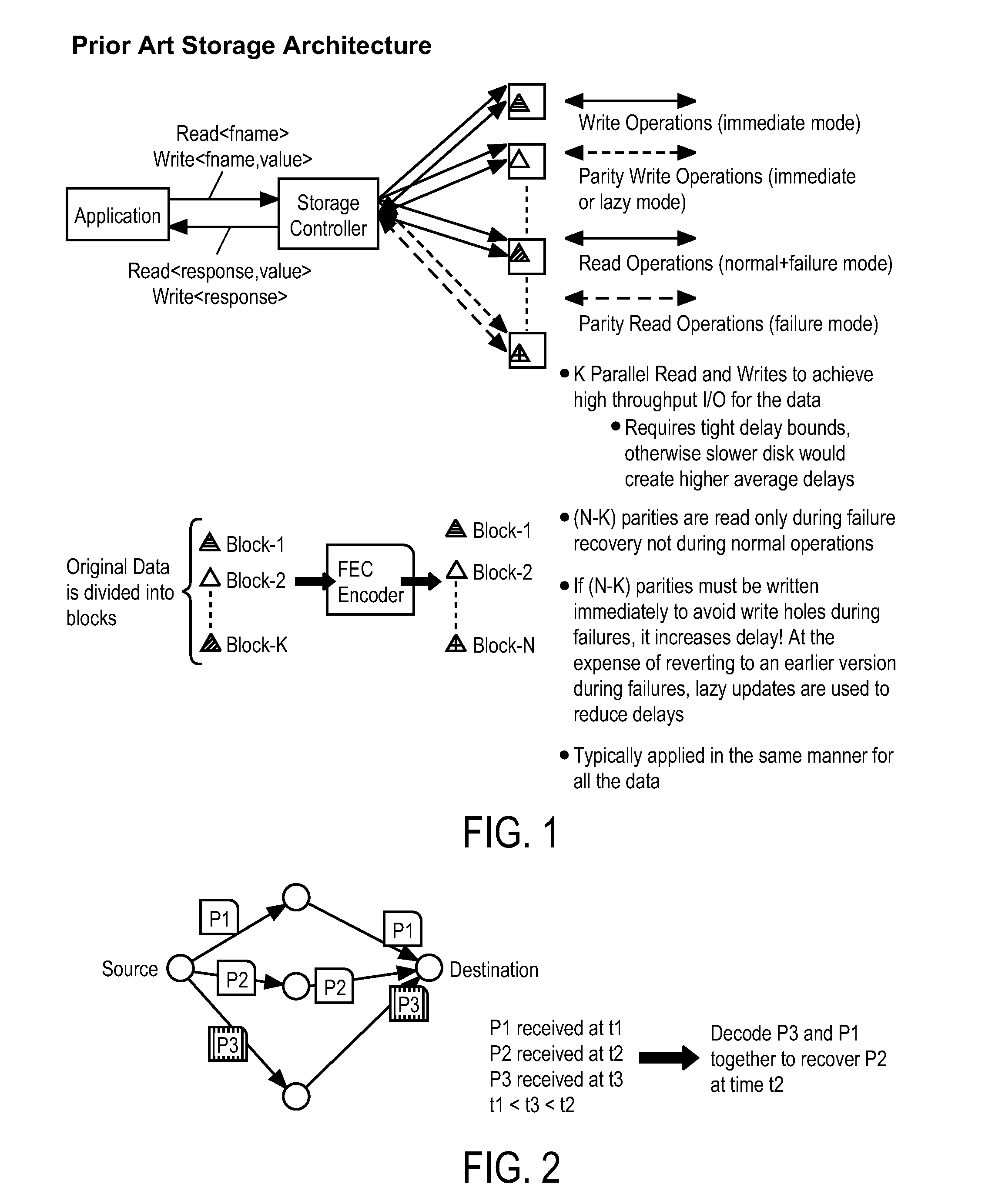 Method and apparatus for low delay access to key-value based storage systems using fec techniques