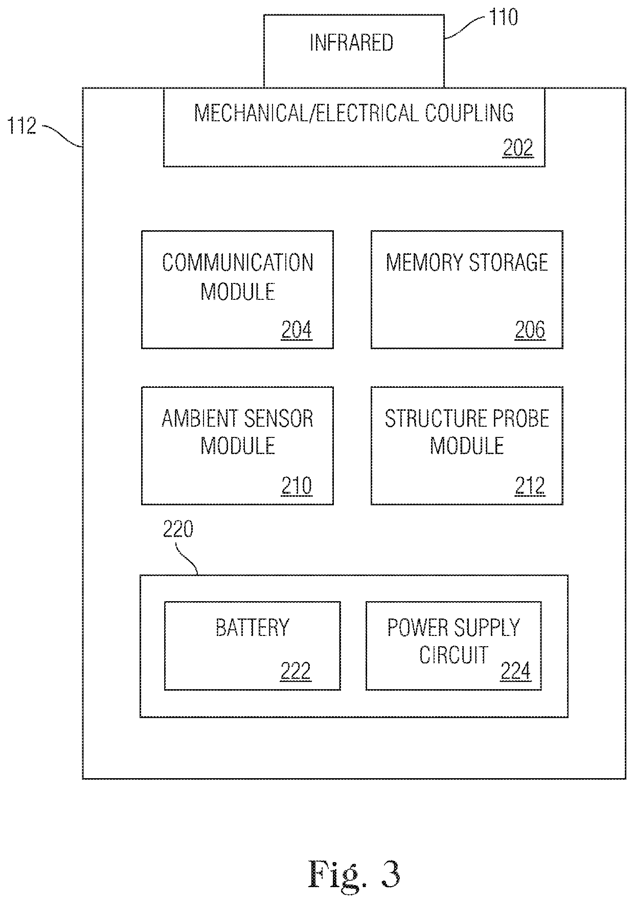 Machine Learning System and Data Fusion for Optimization of Deployment Conditions for Detection of Corrosion Under Insulation