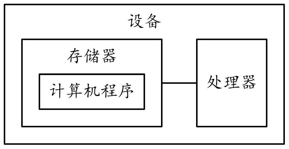 Application distribution method and device based on dual systems and medium